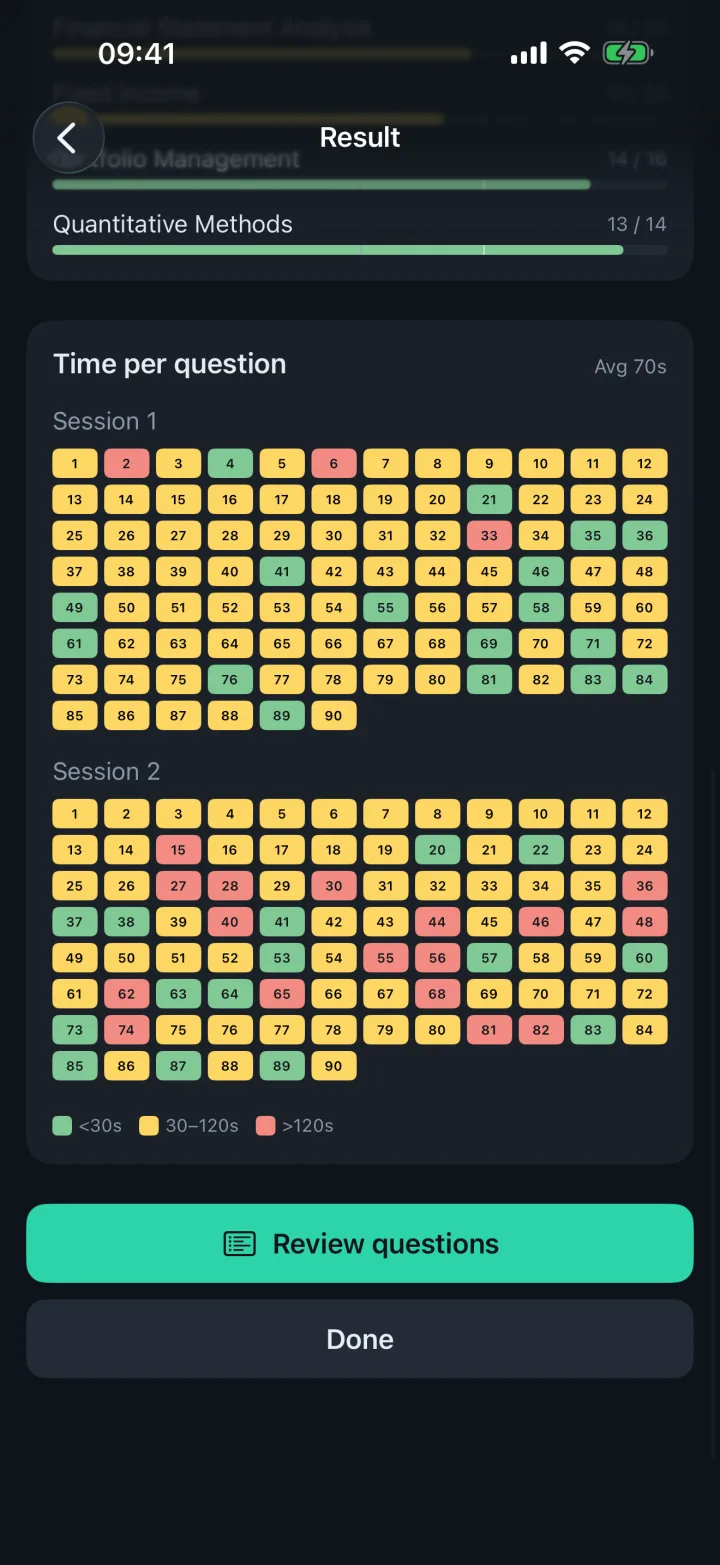 A per-question timing heatmap of all 180 mock-exam questions, color-coded by seconds spent